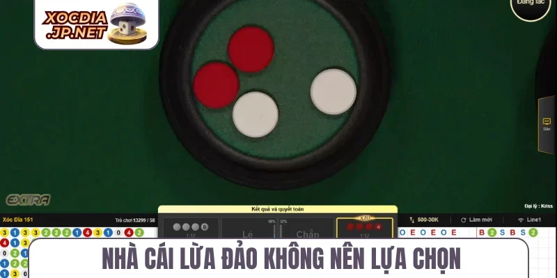 Nhà cái lừa đảo không nên lựa chọn